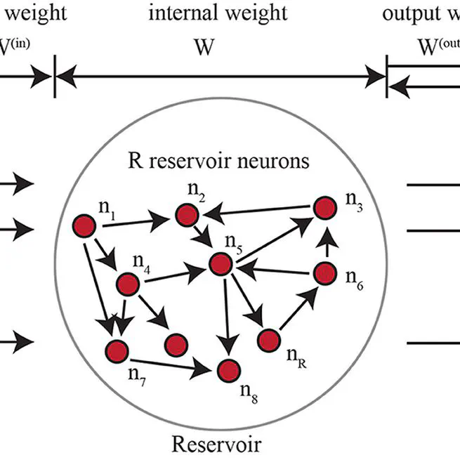 Fast and adaptive dynamics-on-graphs to dynamics-of-graphs translation