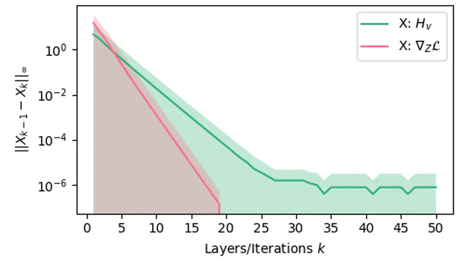 Infinitely Deep Graph Transformation Networks