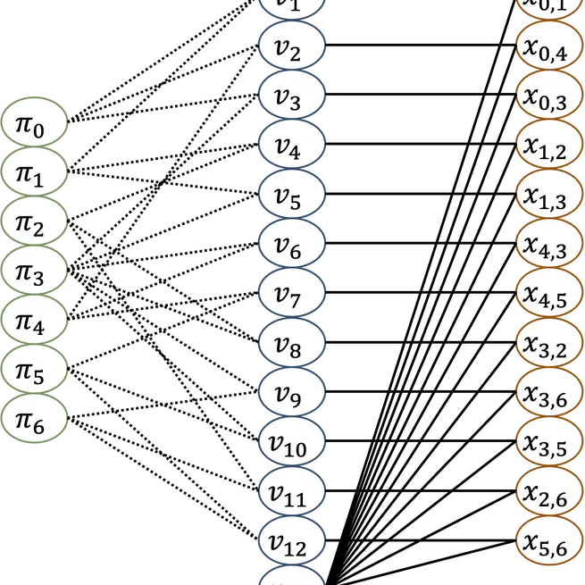 Network Interdiction Goes Neural